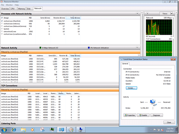 Peerdist Resource Monitor
