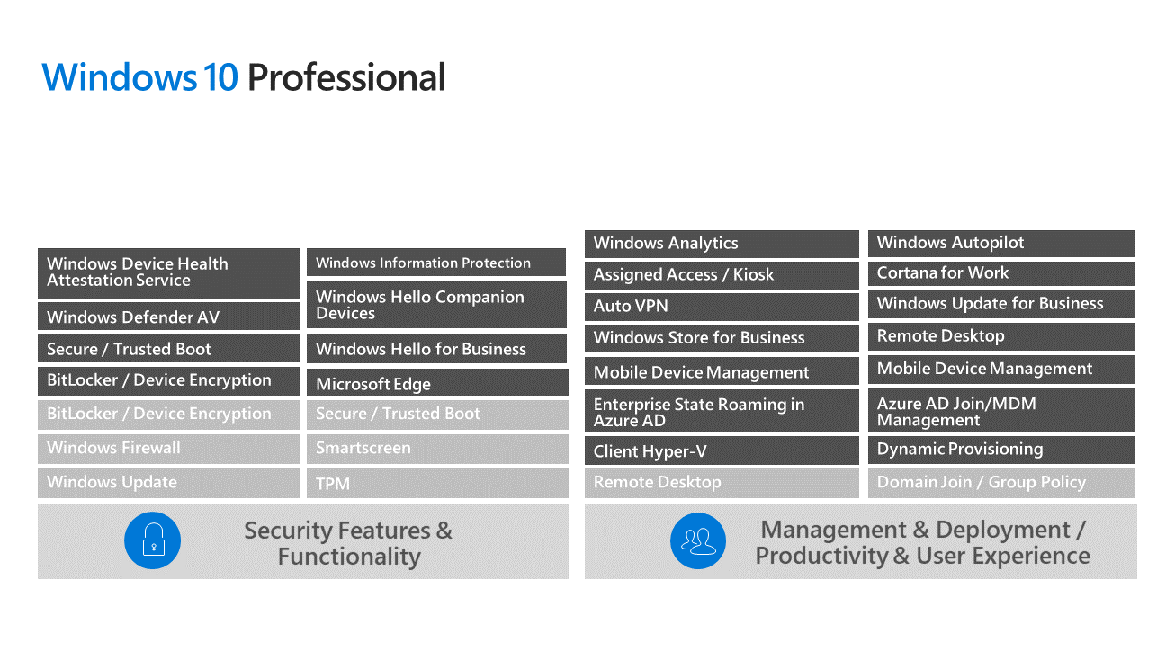 Windows 10 Professional Enhancements
